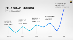 打破保守资讯行业的增加